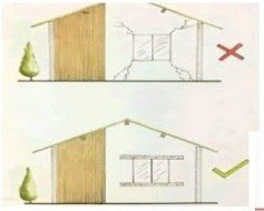 Conseils et devis